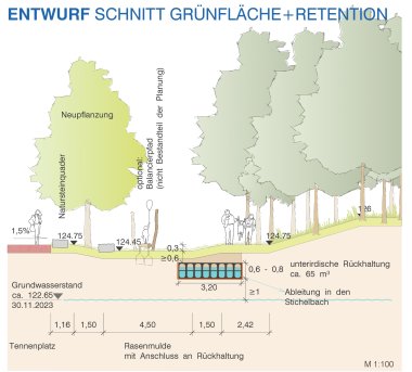 Entwurf Querschnitt