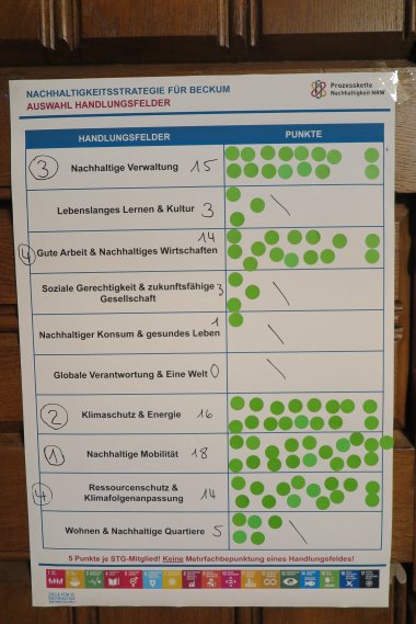 Handlungsfelder Abstimmungergenis