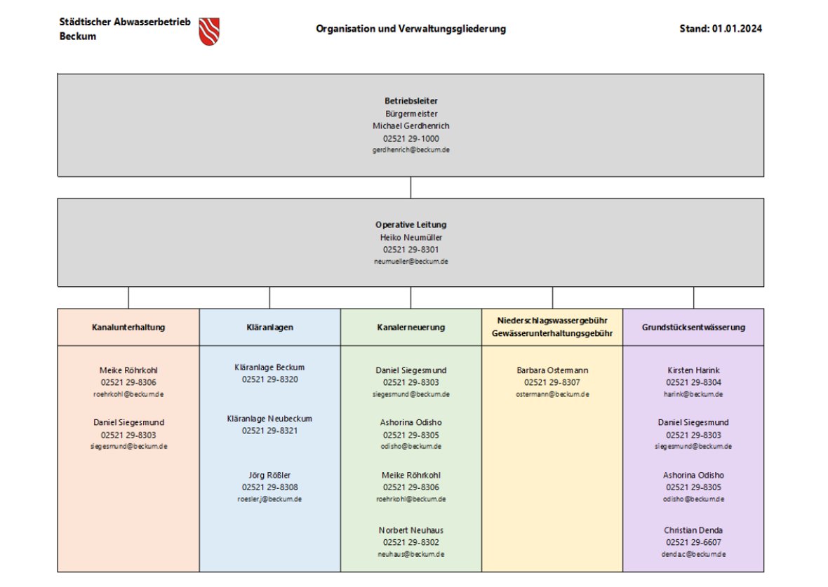 Organigramm